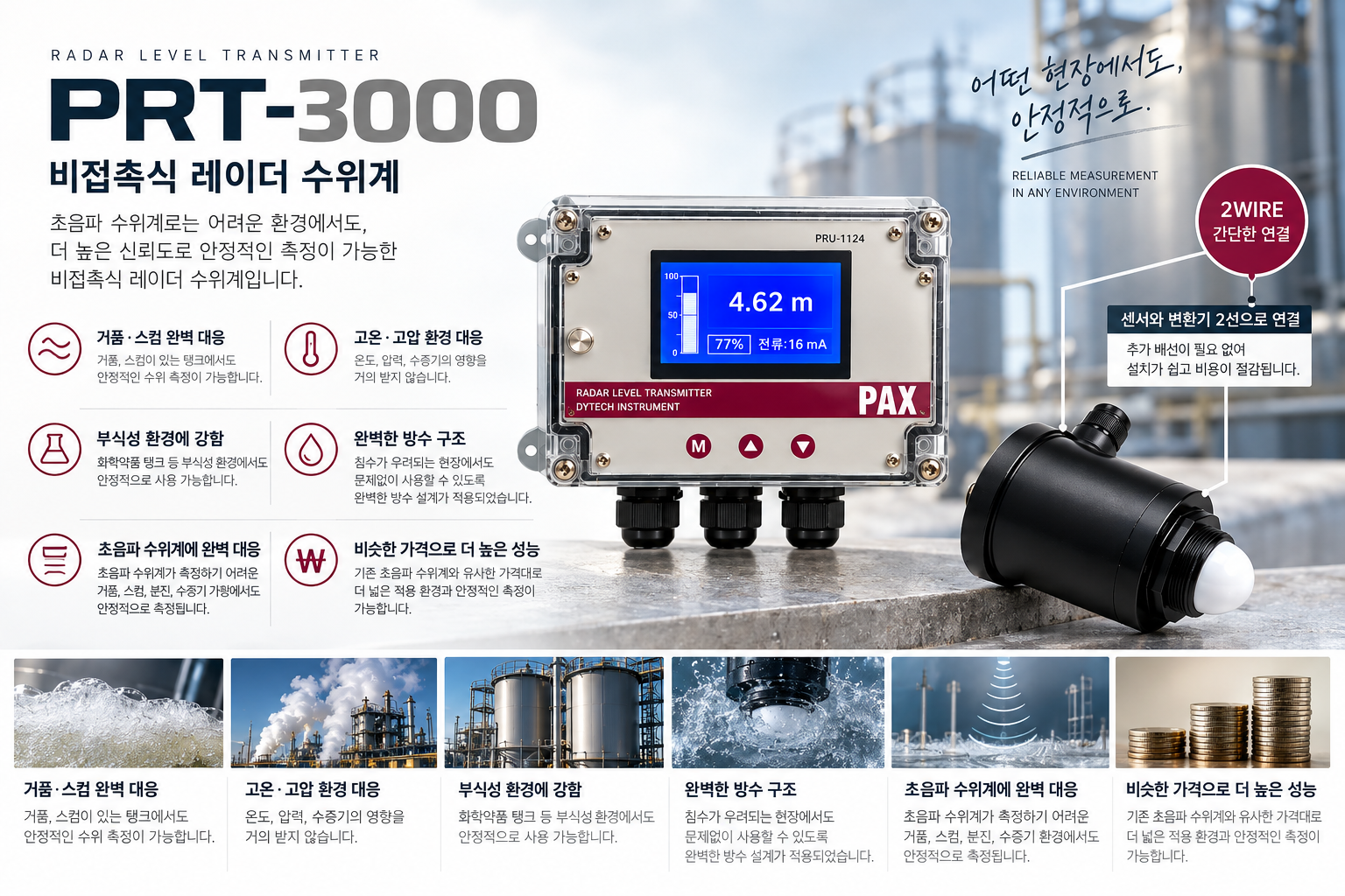 PRT-3000 비접촉식 레이더 수위계 제품 소개 — PRU-1124 표시기, 레이더 센서 및 PVC 플랜지